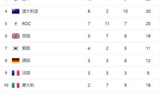 全运会篮球金牌榜2021年 2021全运会最终奖牌榜